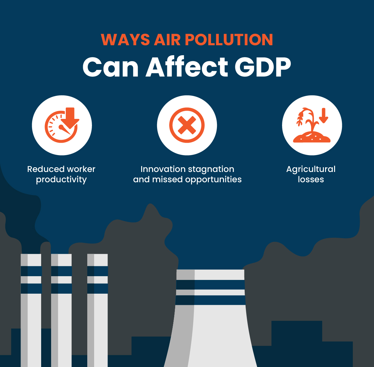 Graphic overviewing how air pollution impact GDP